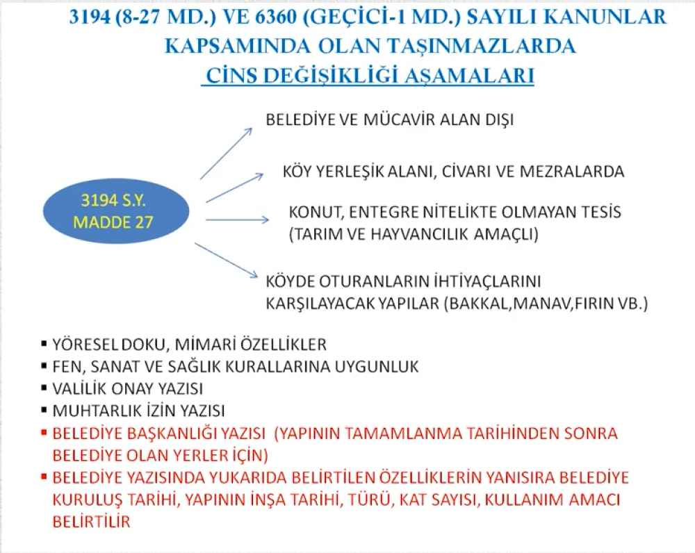 Cins Değişikliği